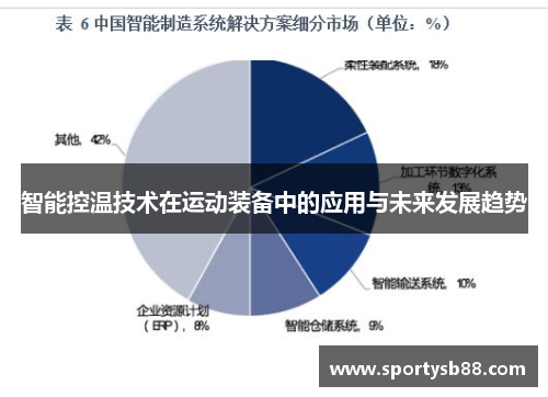 智能控温技术在运动装备中的应用与未来发展趋势