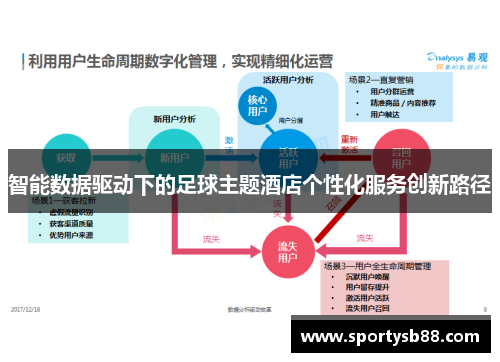 智能数据驱动下的足球主题酒店个性化服务创新路径